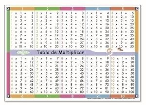 Juego Kluger Carteles Tabla Multiplicar Pack de 5