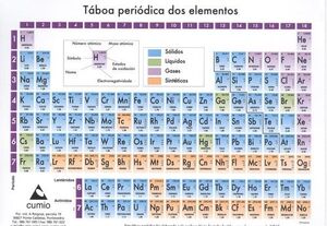 Taboa Periodica A5 (Galego)